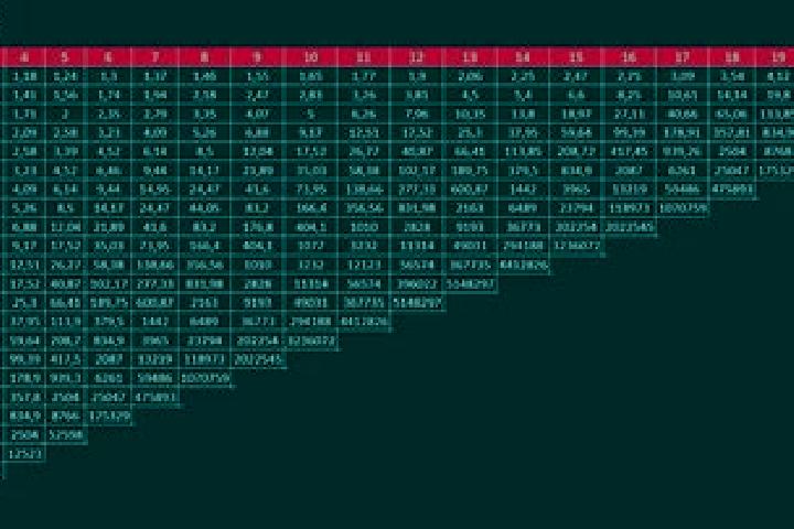 Fury of Anubis Paytable – All Symbol Values, Multipliers & Payouts