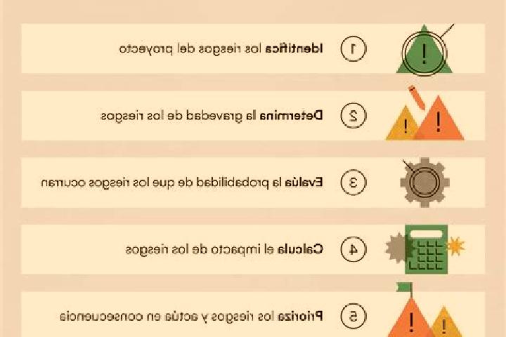 Guía de estrategia de Fury of Anubis: gestión de banca, consejos de compra de bonos, decisiones en la función de riesgo, análisis de Ante Bet, consejos de vo...